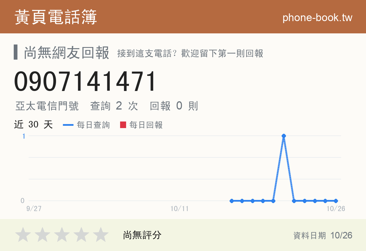 0907141471 評分卡：查詢 2 次、網友回報 0 則