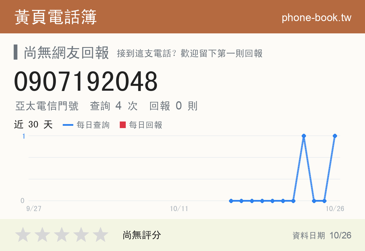 0907192048 評分卡：查詢 4 次、網友回報 0 則
