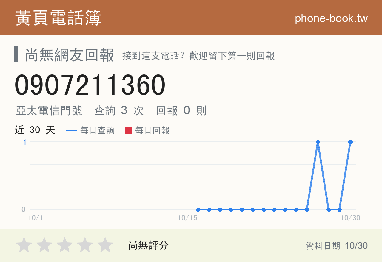 0907211360 評分卡：查詢 3 次、網友回報 0 則