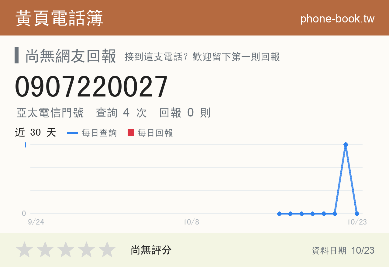 0907220027 評分卡：查詢 4 次、網友回報 0 則