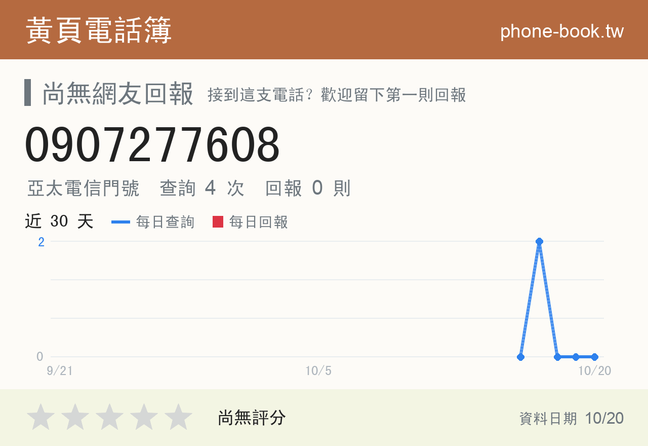 0907277608 評分卡：查詢 4 次、網友回報 0 則