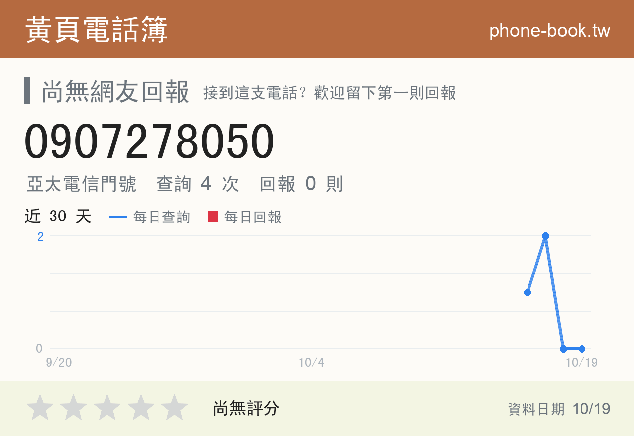 0907278050 評分卡：查詢 4 次、網友回報 0 則