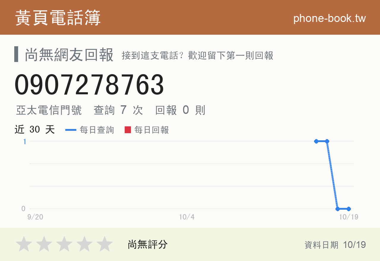 0907278763 評分卡：查詢 7 次、網友回報 0 則