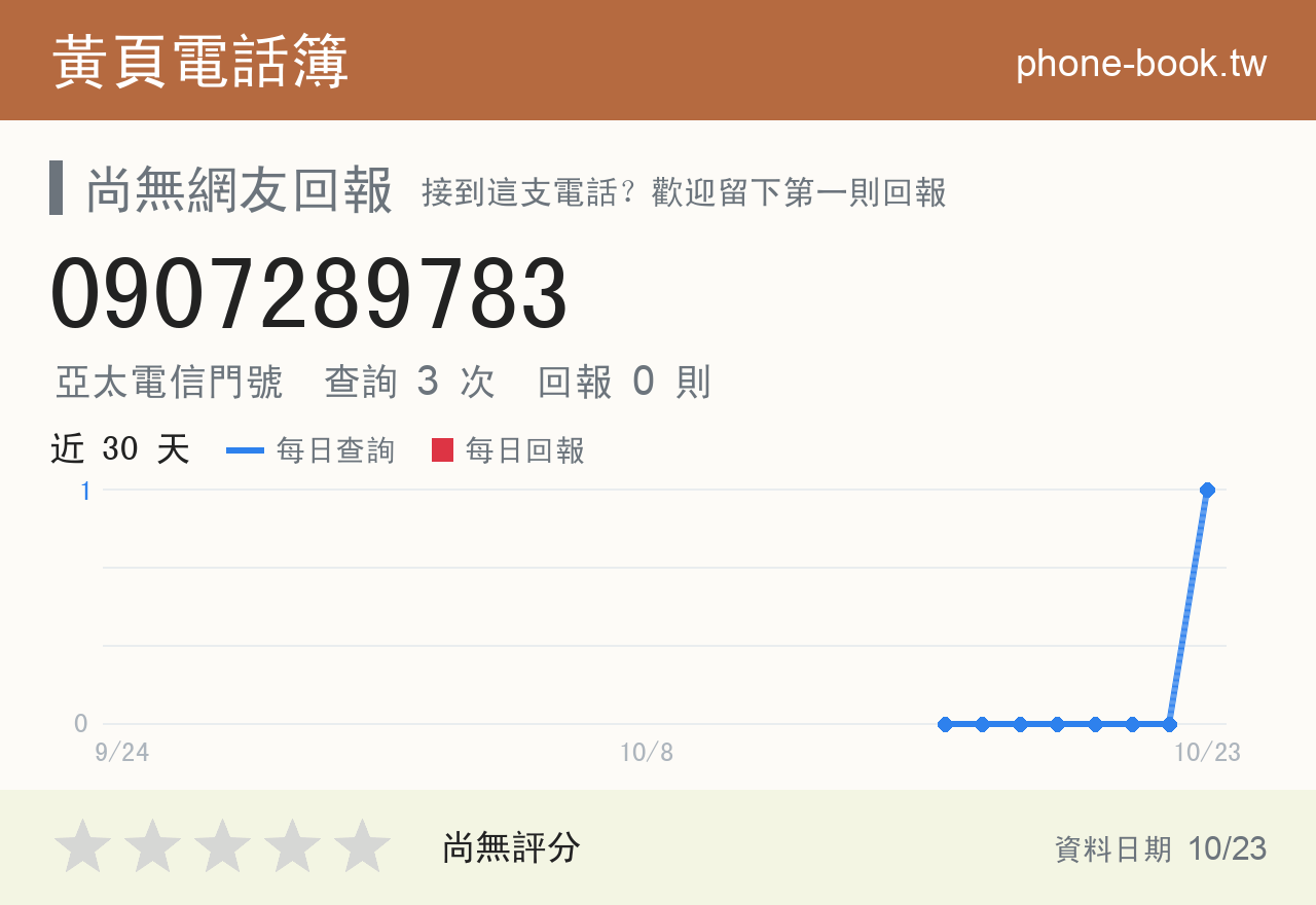 0907289783 評分卡：查詢 3 次、網友回報 0 則
