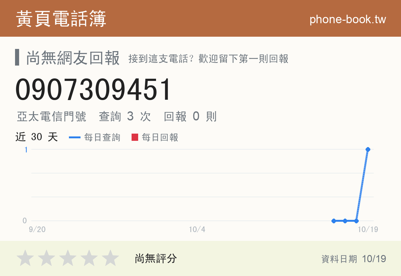 0907309451 評分卡：查詢 3 次、網友回報 0 則