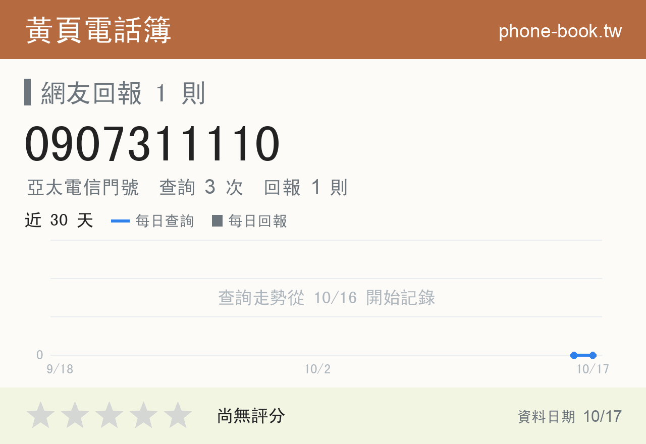 0907311110 評分卡：查詢 3 次、網友回報 1 則
