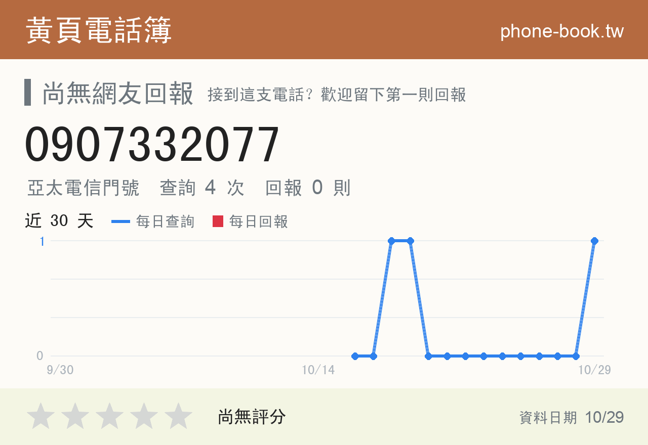 0907332077 評分卡：查詢 4 次、網友回報 0 則