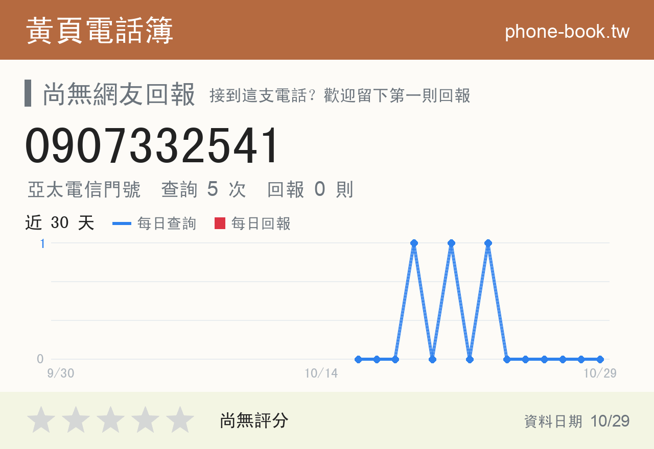 0907332541 評分卡：查詢 5 次、網友回報 0 則