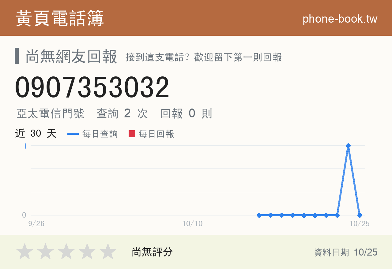 0907353032 評分卡：查詢 2 次、網友回報 0 則