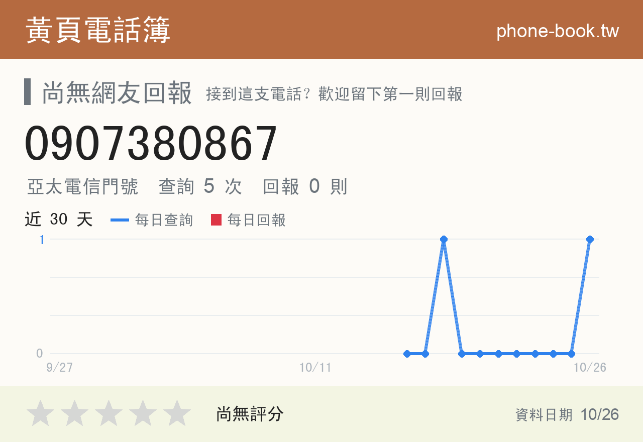 0907380867 評分卡：查詢 5 次、網友回報 0 則