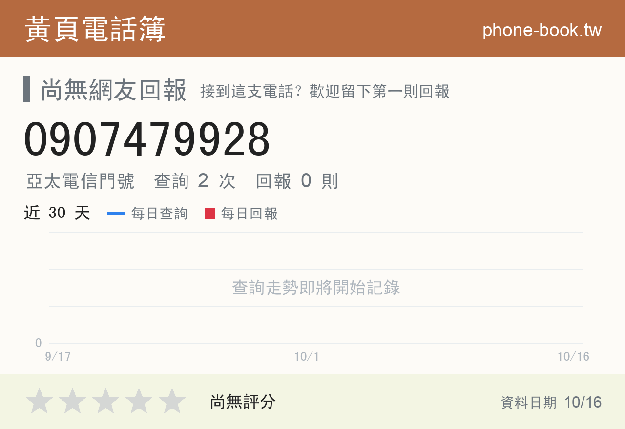 0907479928 評分卡：查詢 2 次、網友回報 0 則