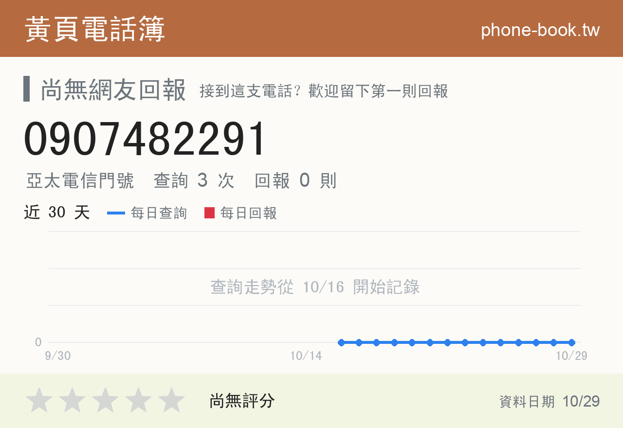 0907482291 評分卡：查詢 3 次、網友回報 0 則