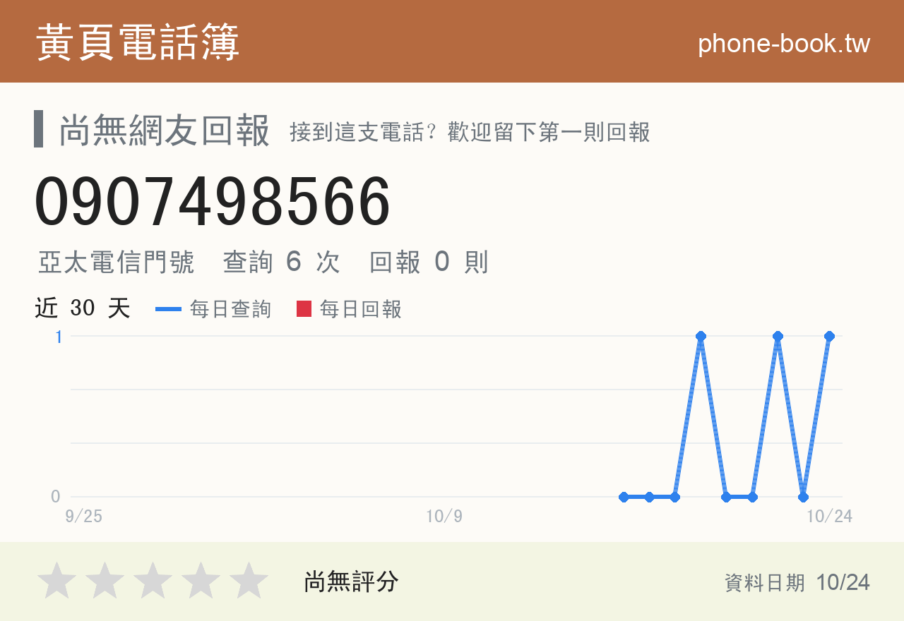 0907498566 評分卡：查詢 6 次、網友回報 0 則