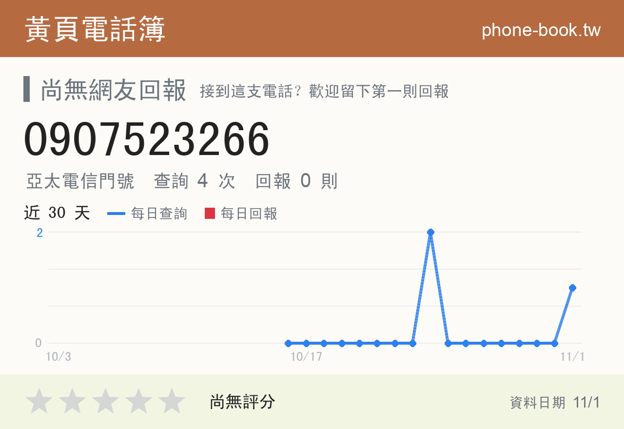 0907523266 評分卡：查詢 3 次、網友回報 0 則