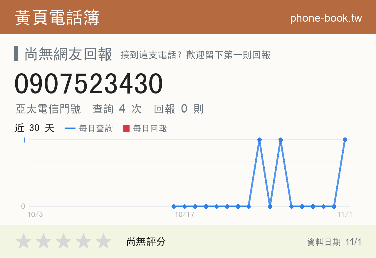 0907523430 評分卡：查詢 3 次、網友回報 0 則