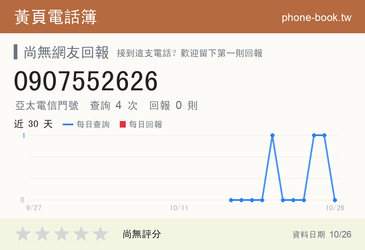 0907552626 評分卡：查詢 4 次、網友回報 0 則