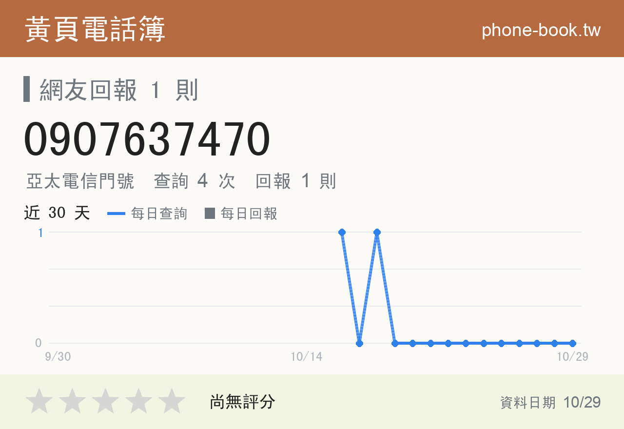 0907637470 評分卡：查詢 4 次、網友回報 1 則