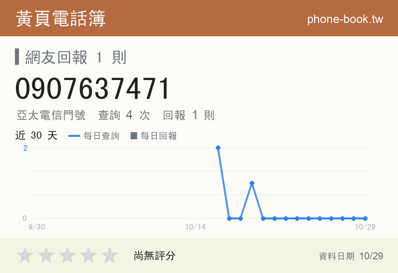 0907637471 評分卡：查詢 4 次、網友回報 1 則