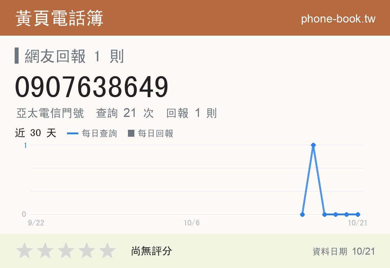 0907638649 評分卡：查詢 21 次、網友回報 1 則