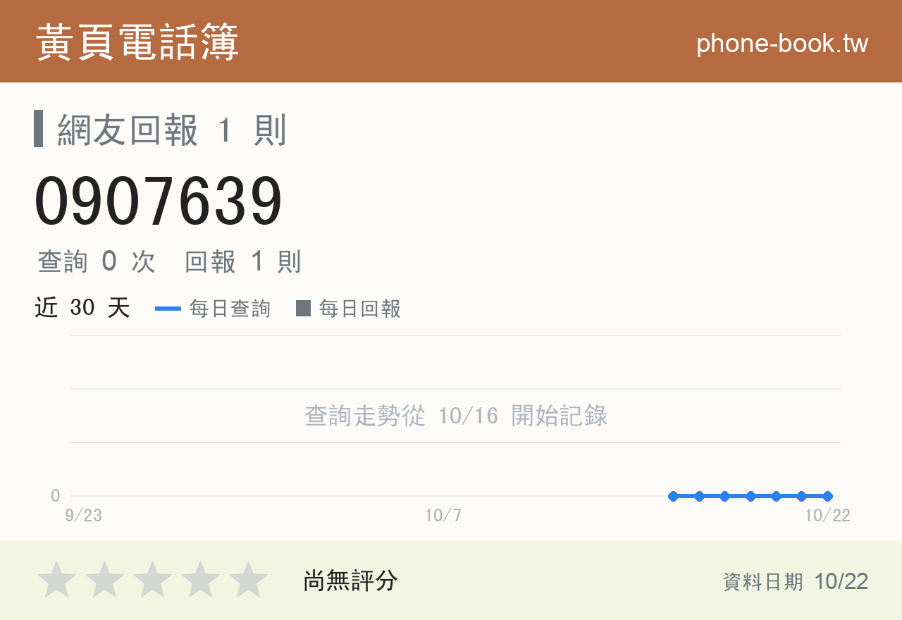 0907639 評分卡：查詢 0 次、網友回報 1 則