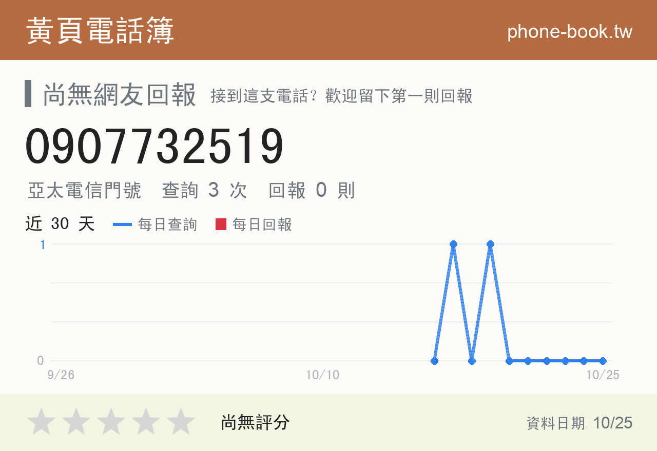 0907732519 評分卡：查詢 3 次、網友回報 0 則