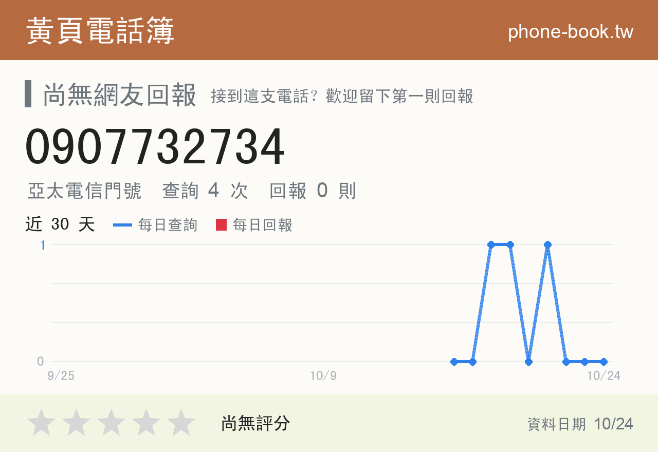 0907732734 評分卡：查詢 4 次、網友回報 0 則
