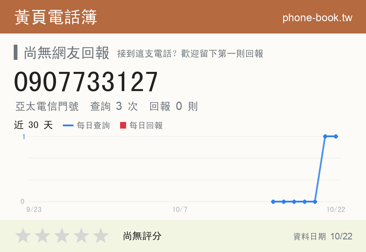 0907733127 評分卡：查詢 3 次、網友回報 0 則