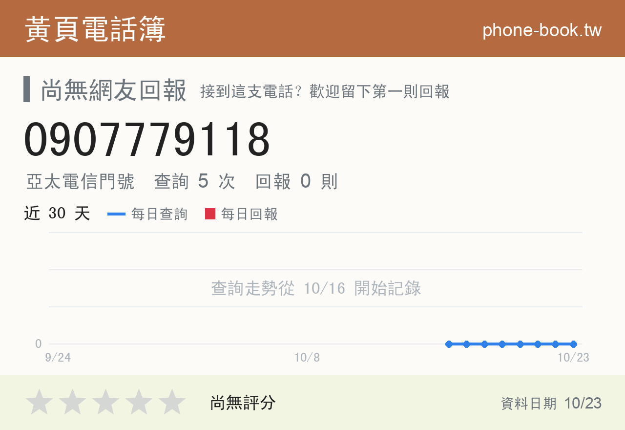 0907779118 評分卡：查詢 5 次、網友回報 0 則