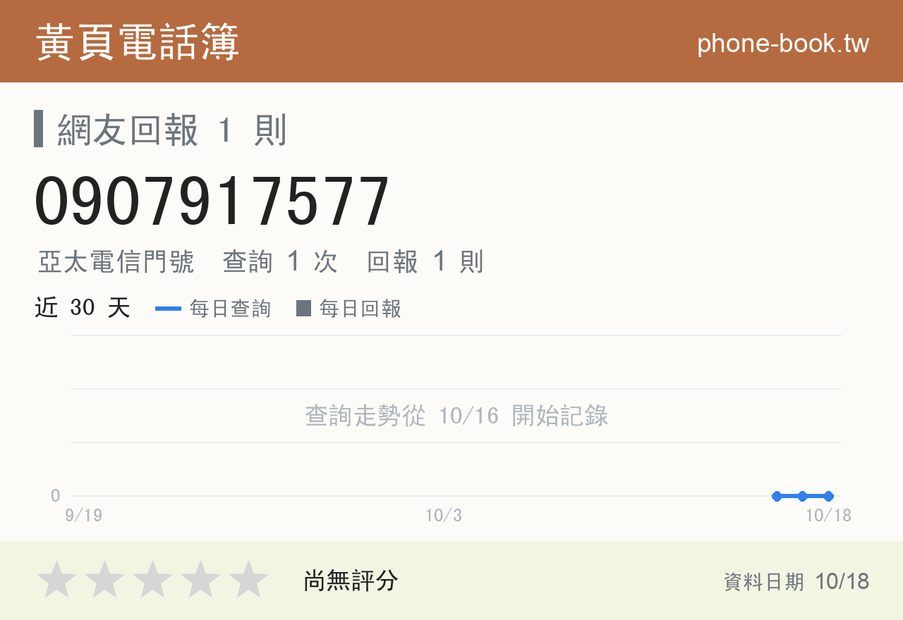 0907917577 評分卡：查詢 1 次、網友回報 1 則