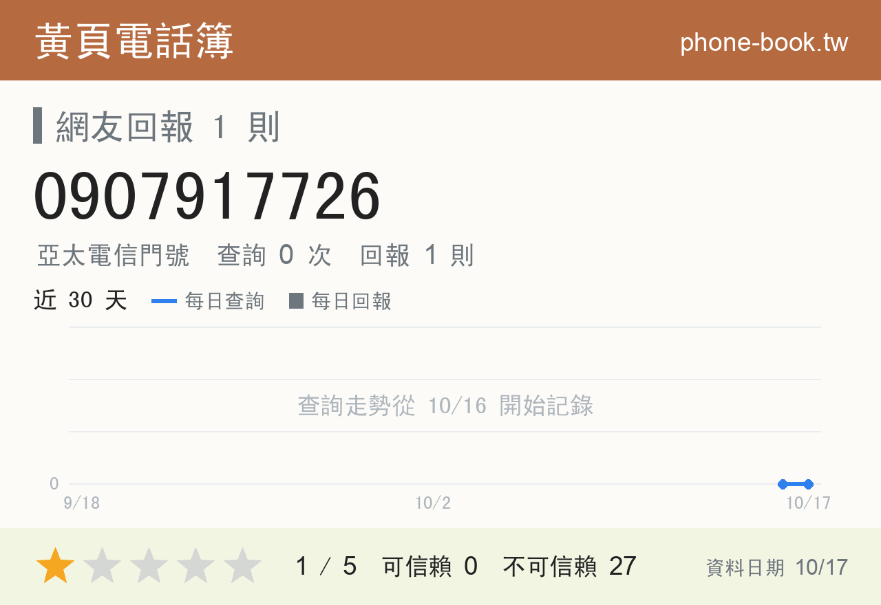 0907917726 評分卡：查詢 0 次、網友回報 1 則