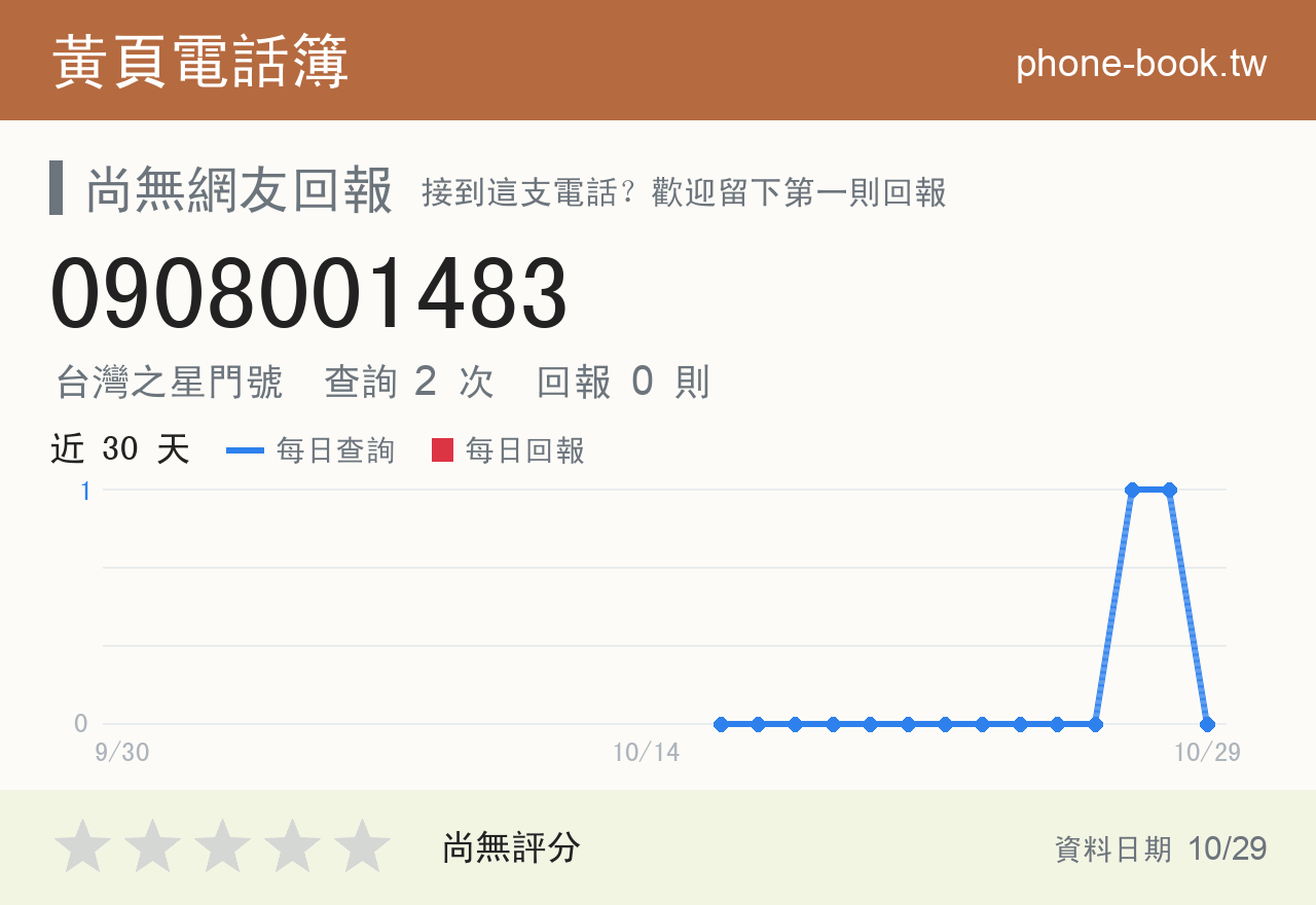 0908001483 評分卡：查詢 2 次、網友回報 0 則
