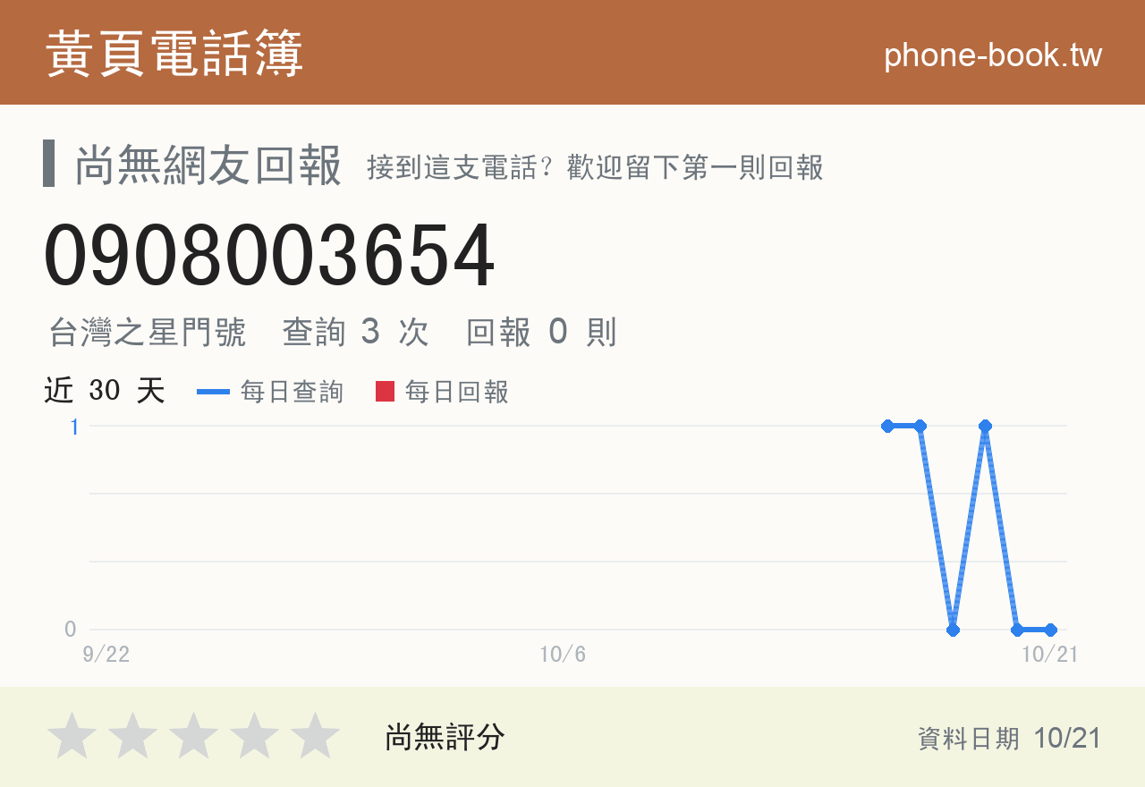 0908003654 評分卡：查詢 3 次、網友回報 0 則