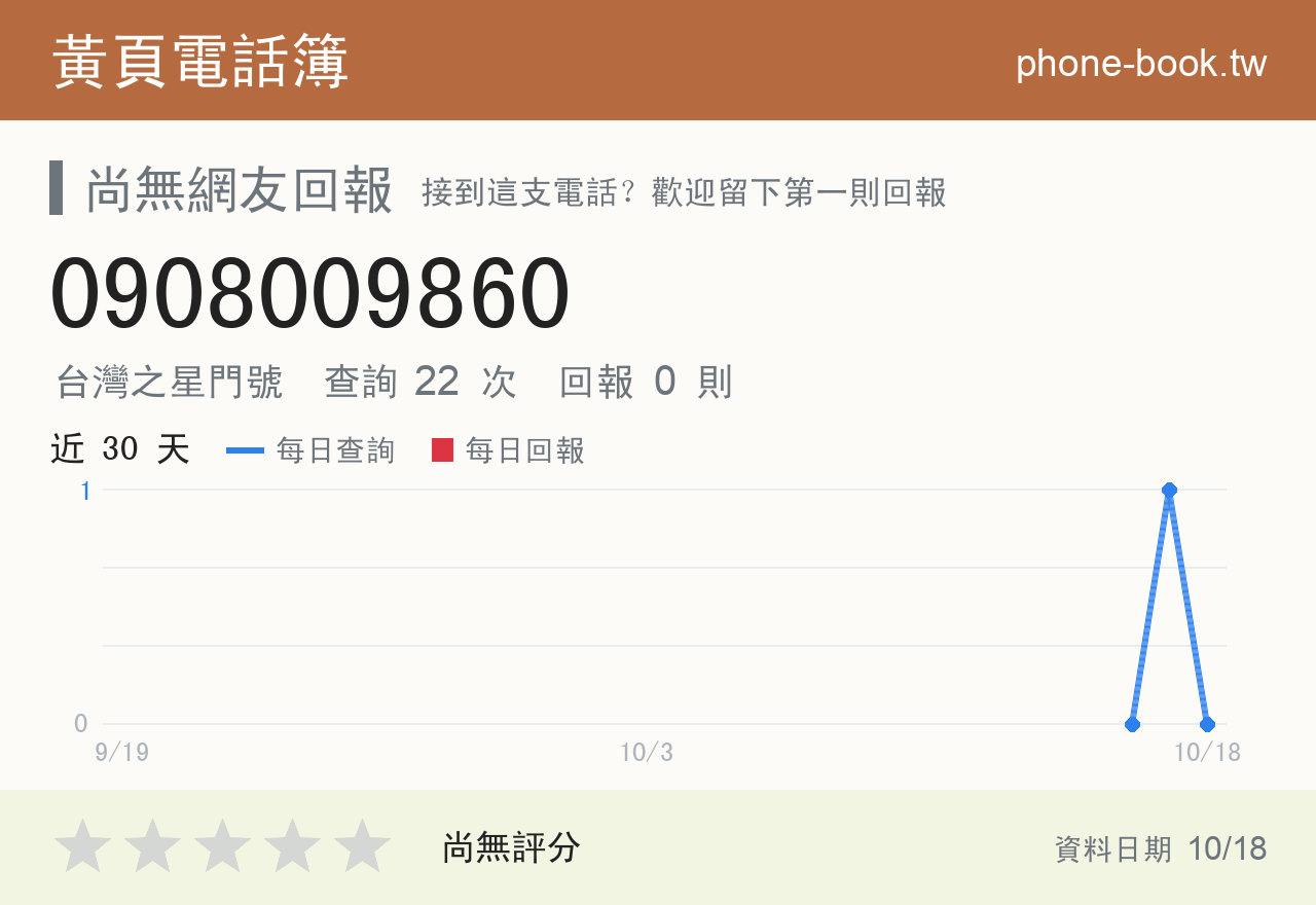 0908009860 評分卡：查詢 22 次、網友回報 0 則