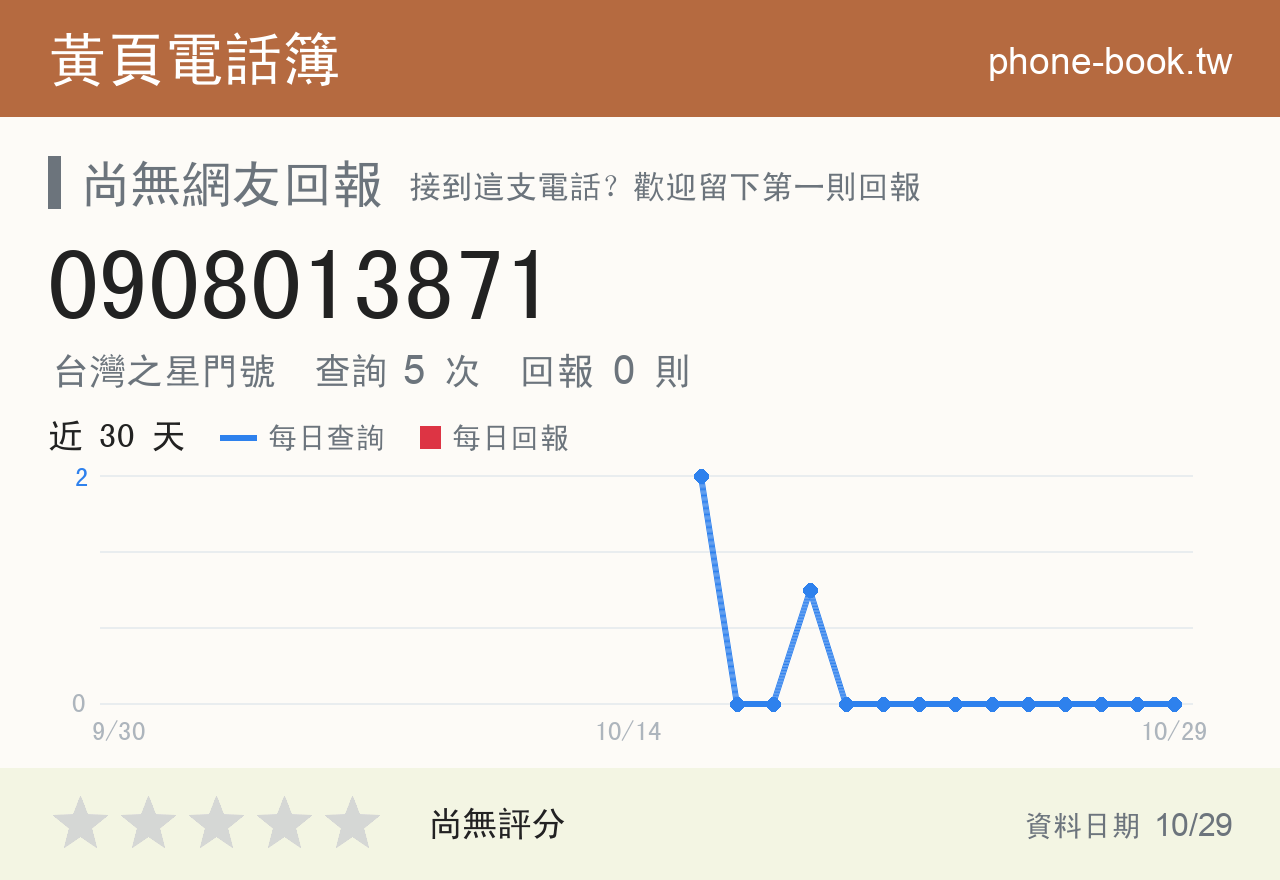 0908013871 評分卡：查詢 5 次、網友回報 0 則