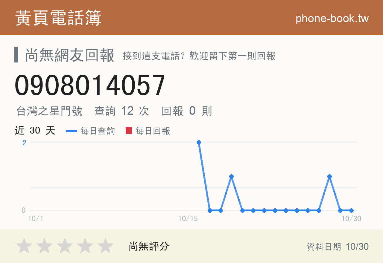 0908014057 評分卡：查詢 12 次、網友回報 0 則