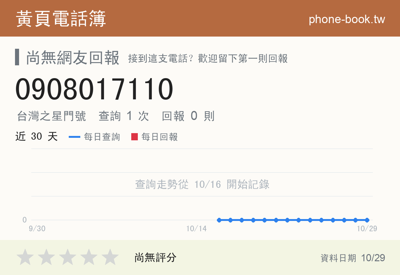 0908017110 評分卡：查詢 1 次、網友回報 0 則