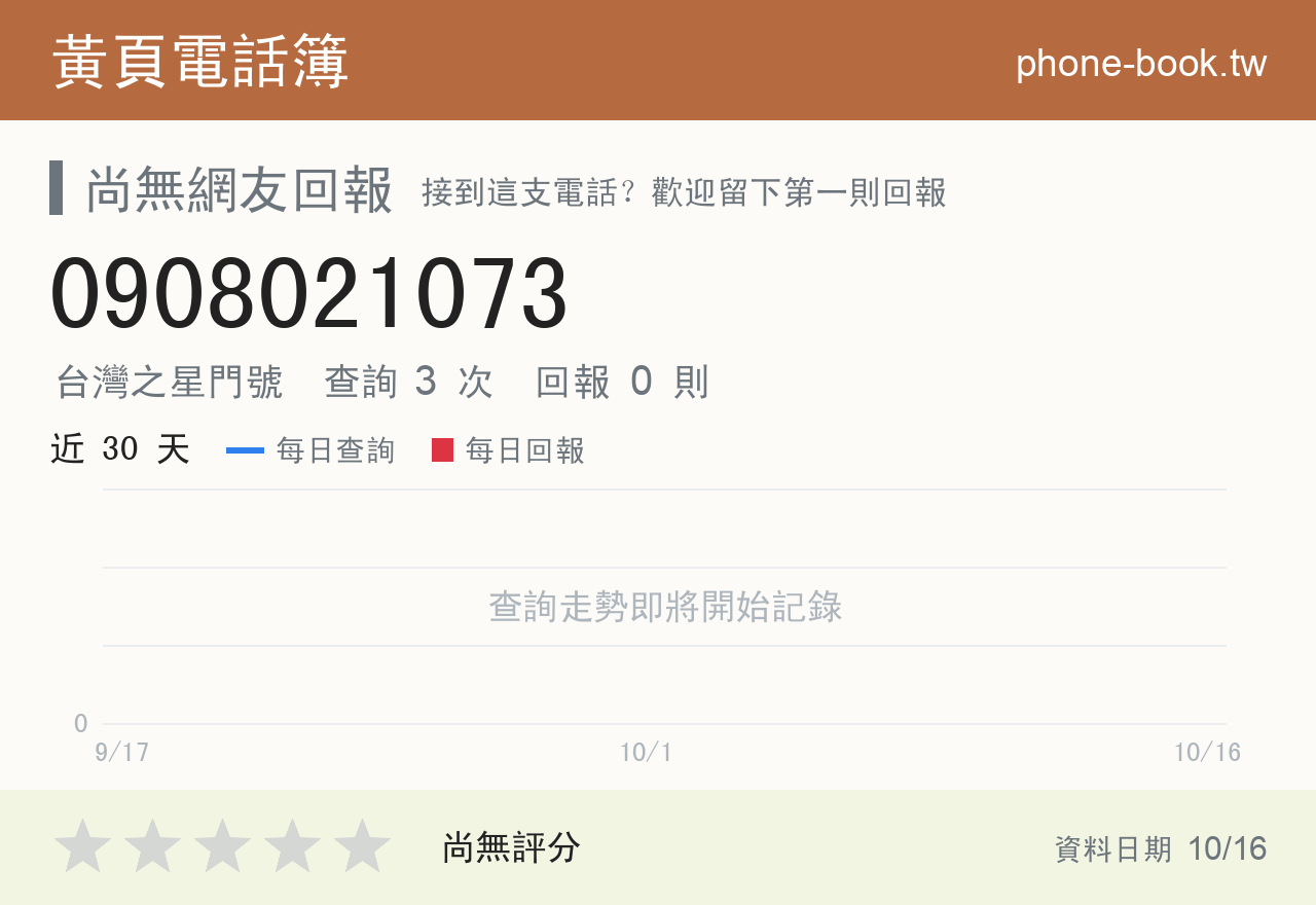 0908021073 評分卡：查詢 3 次、網友回報 0 則