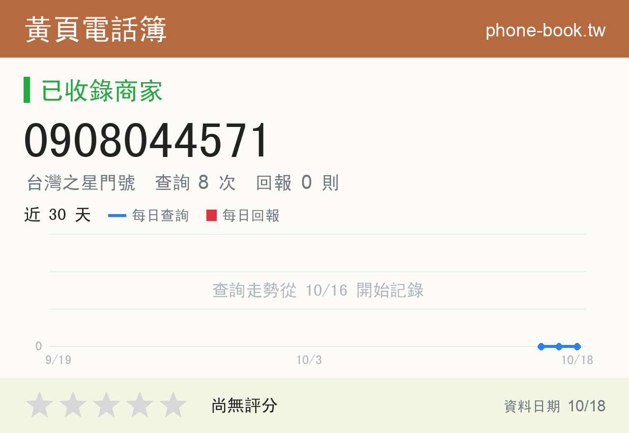 0908044571 評分卡：查詢 8 次、網友回報 0 則
