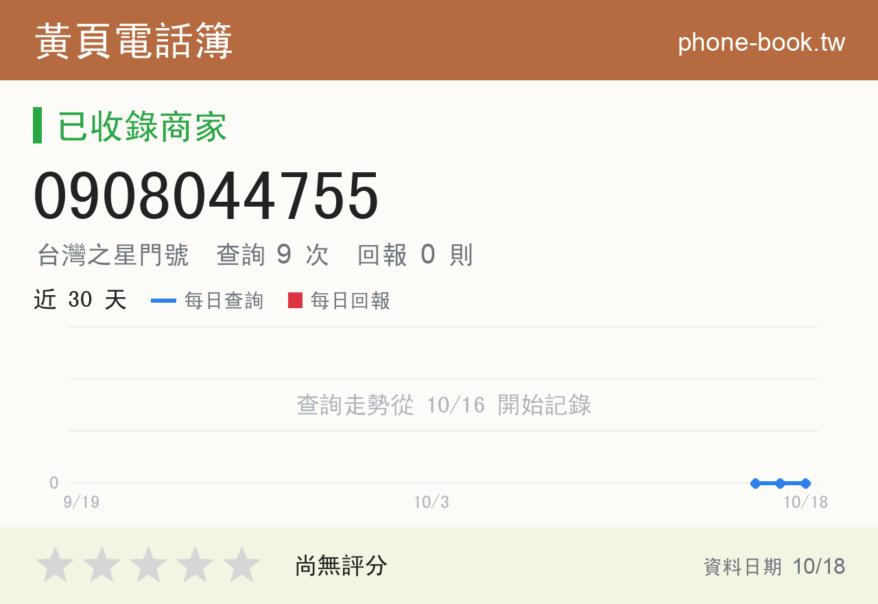0908044755 評分卡：查詢 9 次、網友回報 0 則