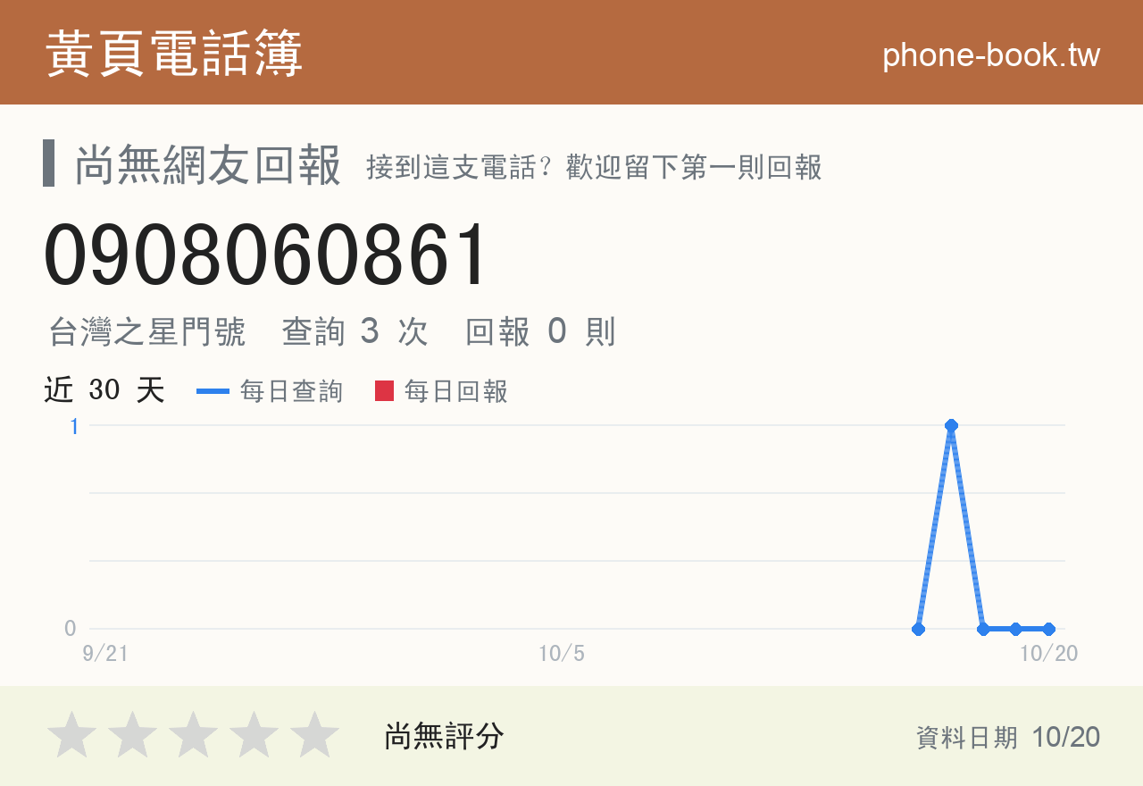 0908060861 評分卡：查詢 3 次、網友回報 0 則