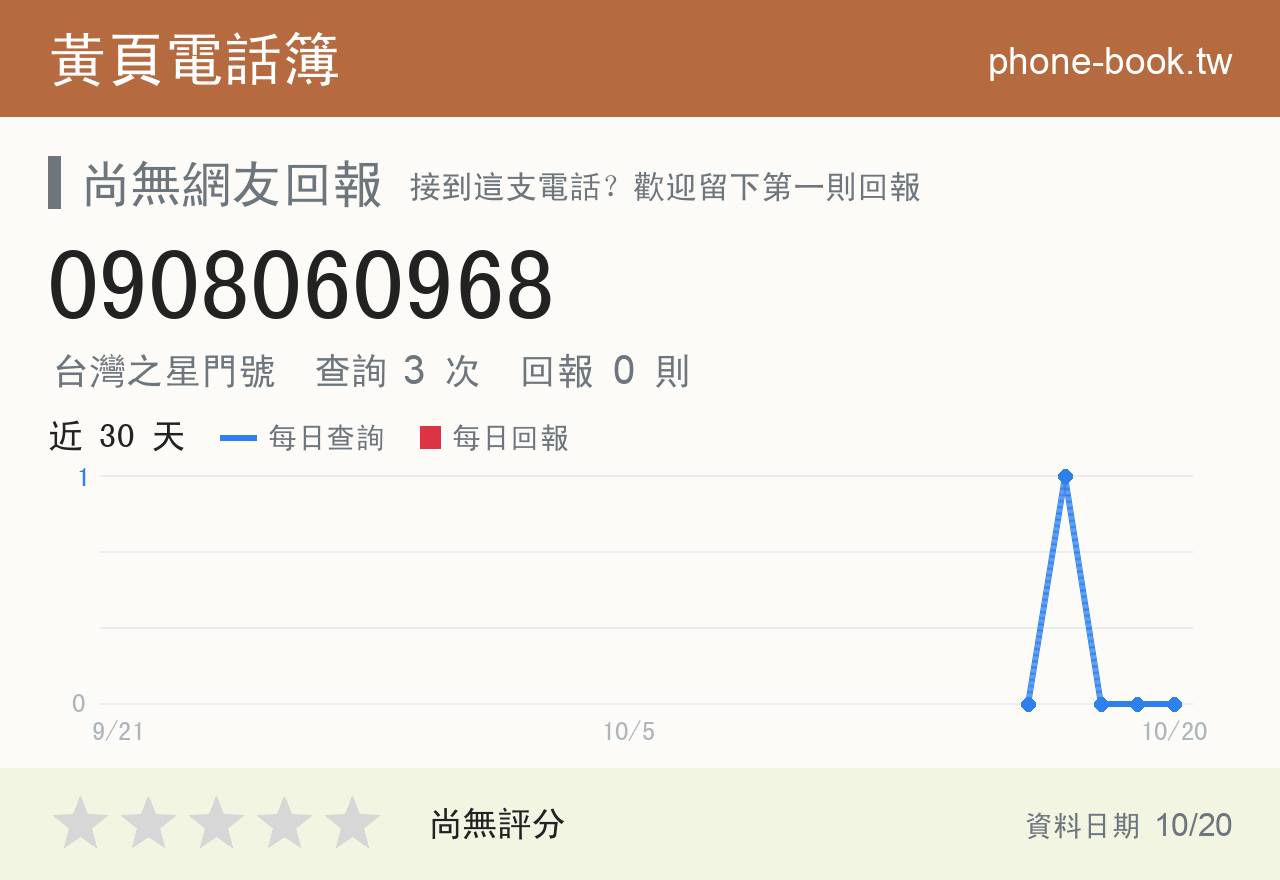 0908060968 評分卡：查詢 3 次、網友回報 0 則