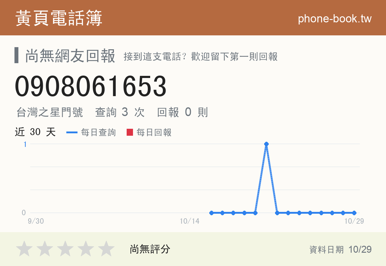 0908061653 評分卡：查詢 3 次、網友回報 0 則