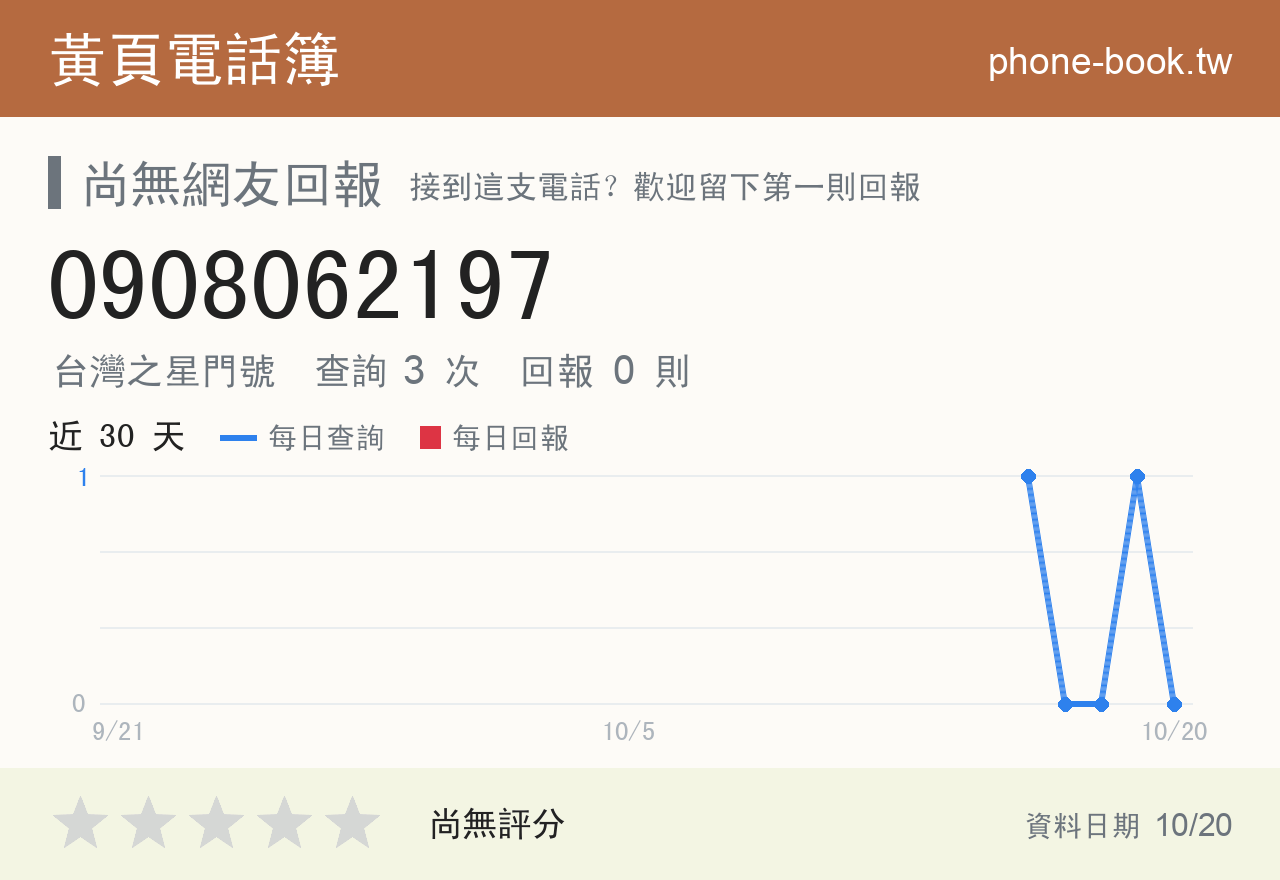 0908062197 評分卡：查詢 3 次、網友回報 0 則