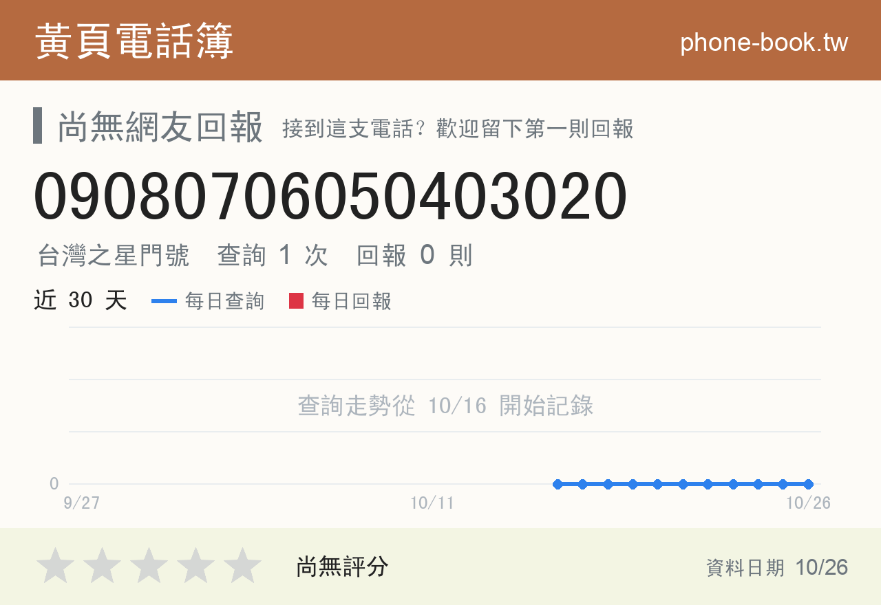 09080706050403020 評分卡：查詢 1 次、網友回報 0 則