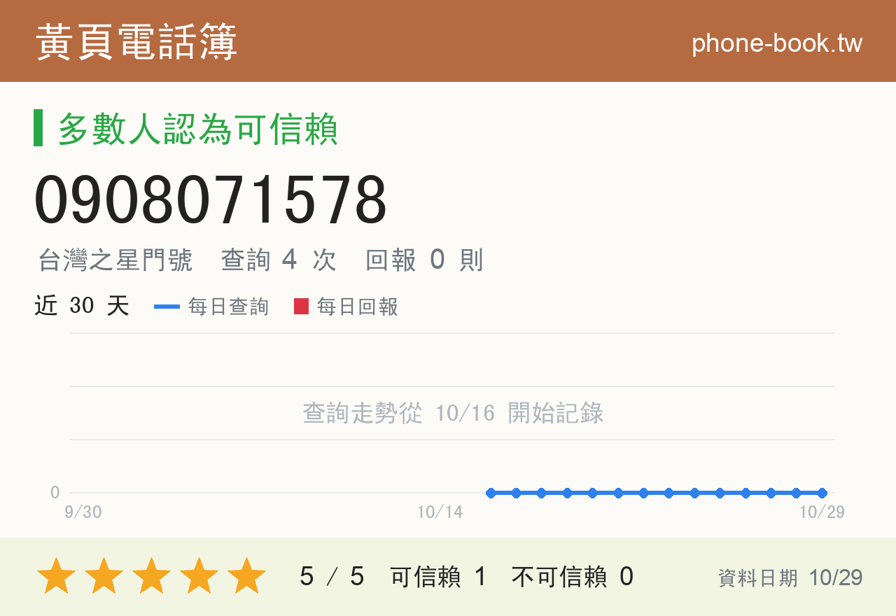 0908071578 評分卡：查詢 4 次、網友回報 0 則