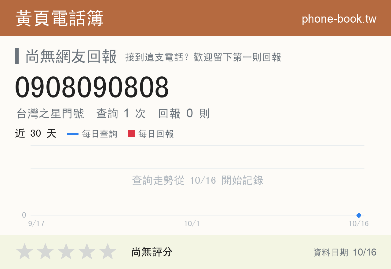 0908090808 評分卡：查詢 1 次、網友回報 0 則