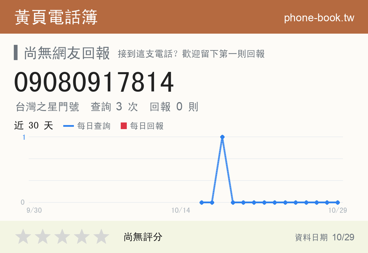09080917814 評分卡：查詢 3 次、網友回報 0 則