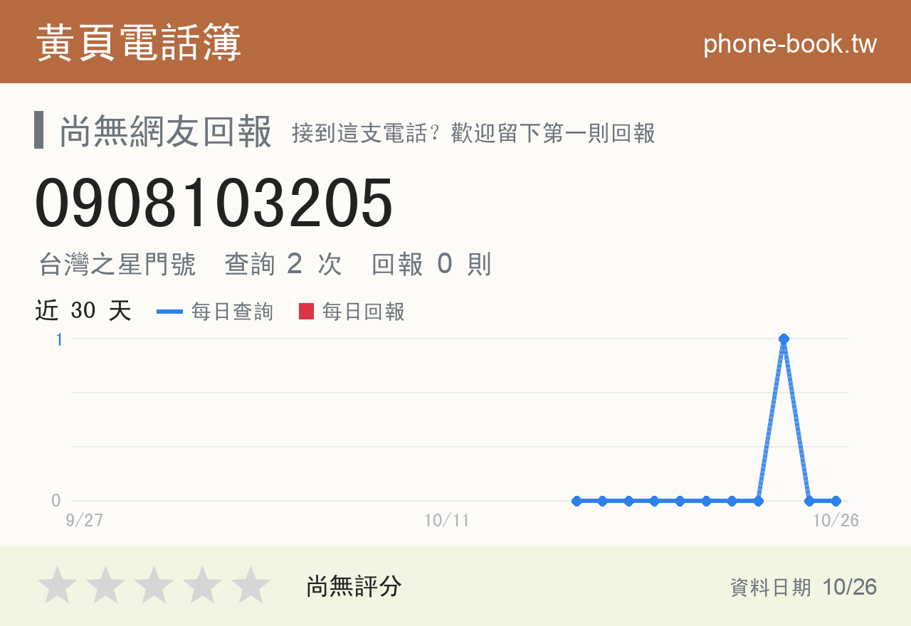 0908103205 評分卡：查詢 2 次、網友回報 0 則