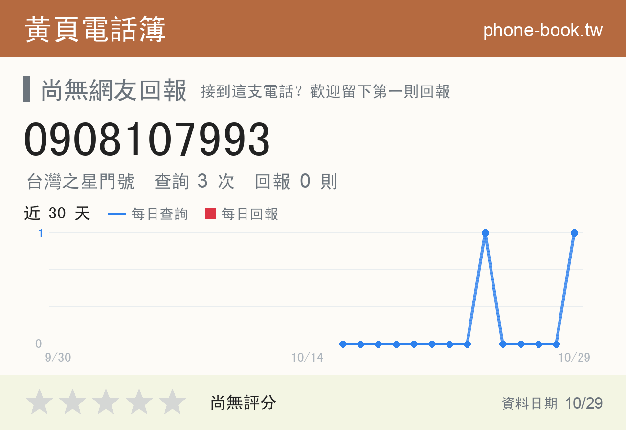 0908107993 評分卡：查詢 3 次、網友回報 0 則