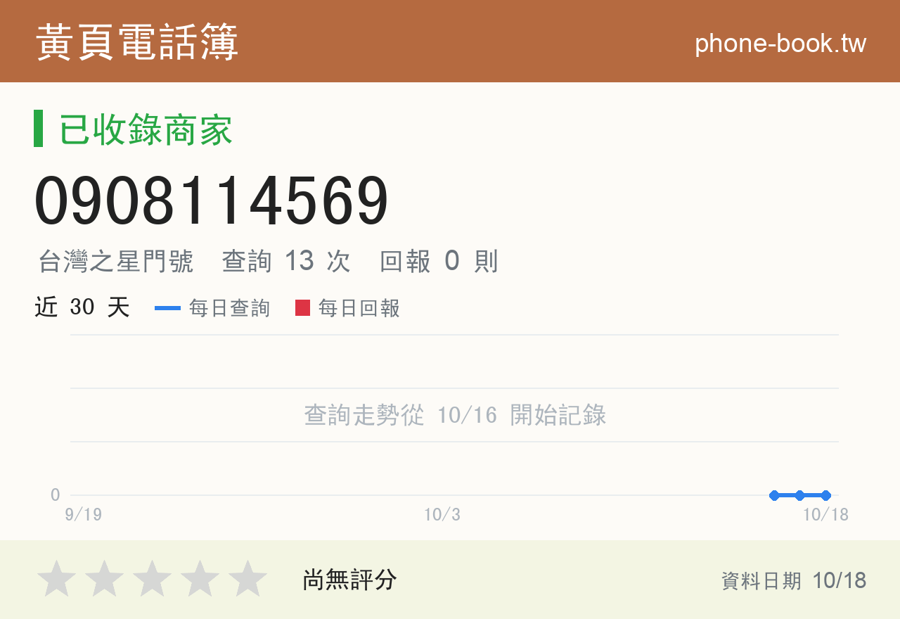 0908114569 評分卡：查詢 13 次、網友回報 0 則